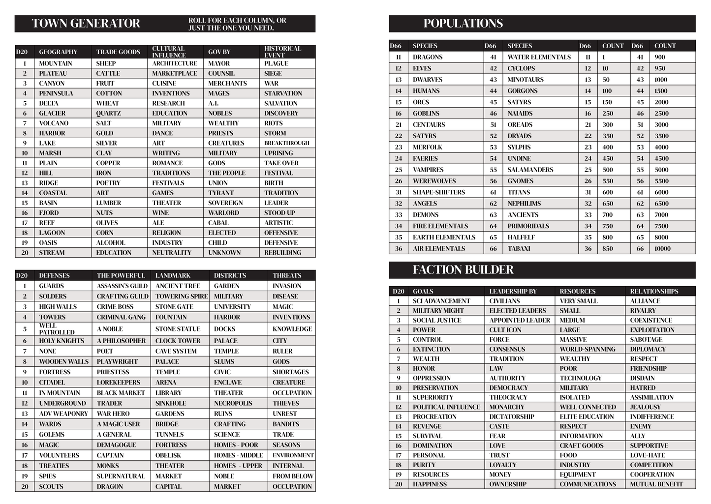 Dungeon Year Design Journal