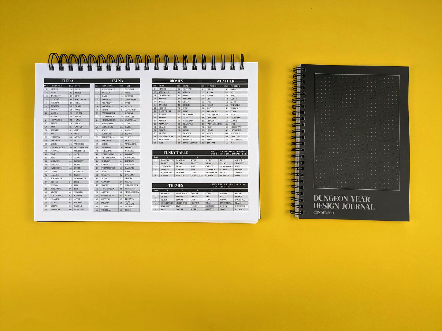Dungeon Year Design Journal