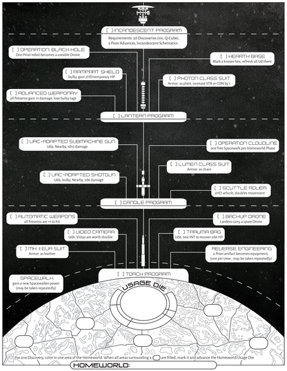 Solarcrawl Digital Resources
